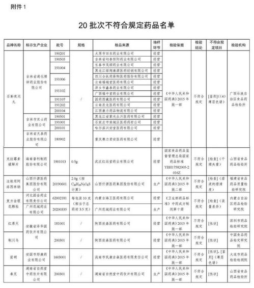 全国停售与紧急药品召回 对投资管理的影响与警示