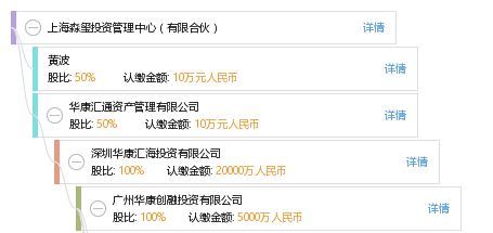 上海淼玺投资管理中心（有限合伙）的投资管理探究