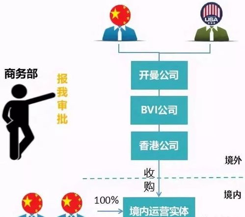 身份先行 透视中国企业家上市前的跨境身份规划