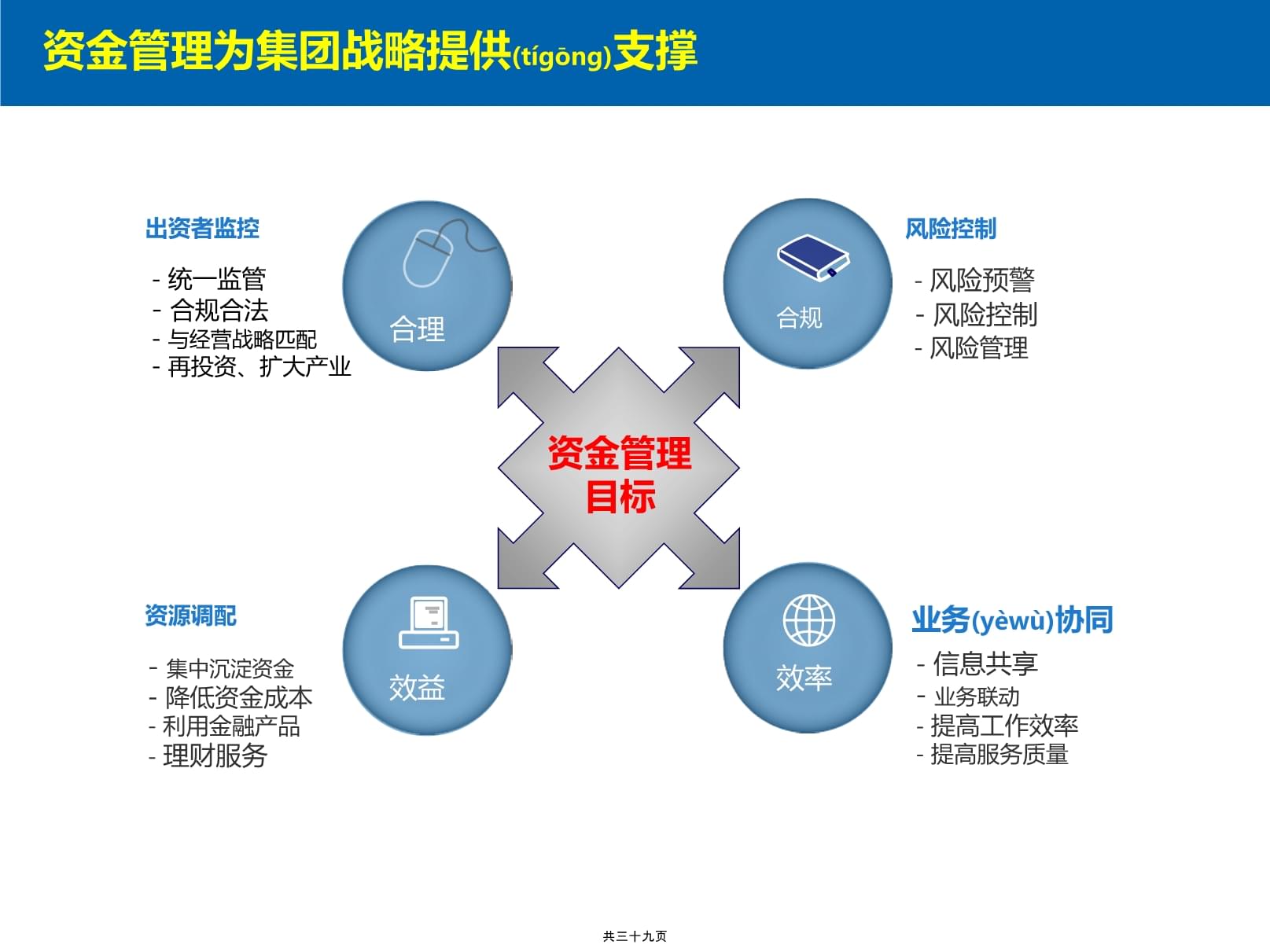 央企资金管理信息化建设与投资管理的深度整合研究