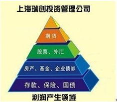 上海瑞创投资管理开启网络投资新模式 智能与透明并行的投资管理未来