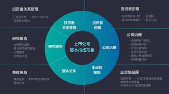 让产品开发成为一种投资行为